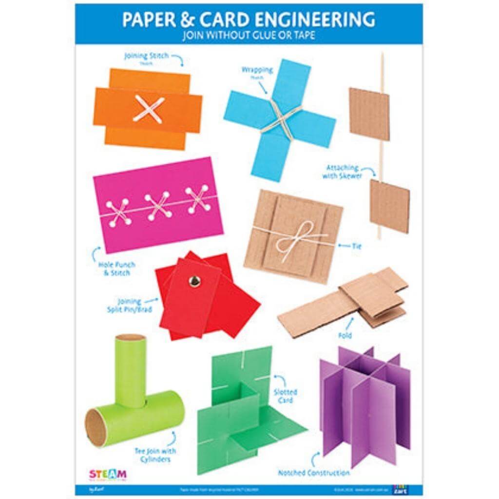 Paper card and Engeenering